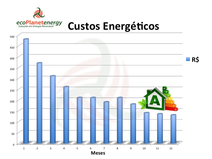 Chart-CustoEnergetico