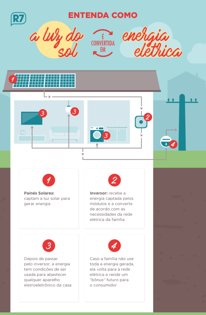 como-funciona-energia-solar